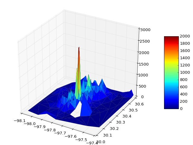placettes en surface dans la matplotlib