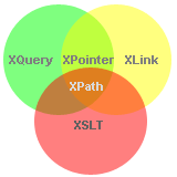 Qu'est-ce que XPath