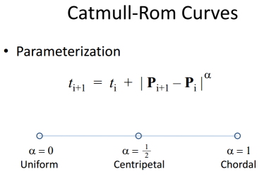 Catmull-Rom Parameterization