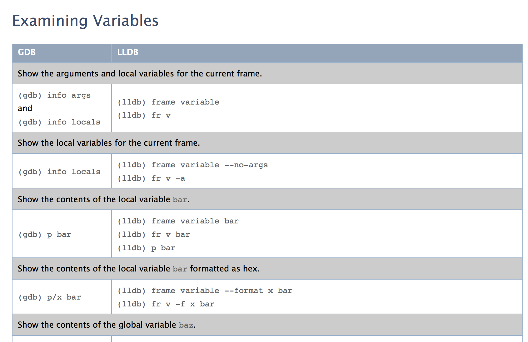 Examen de la différence de commande variable entre GDB et LLDB